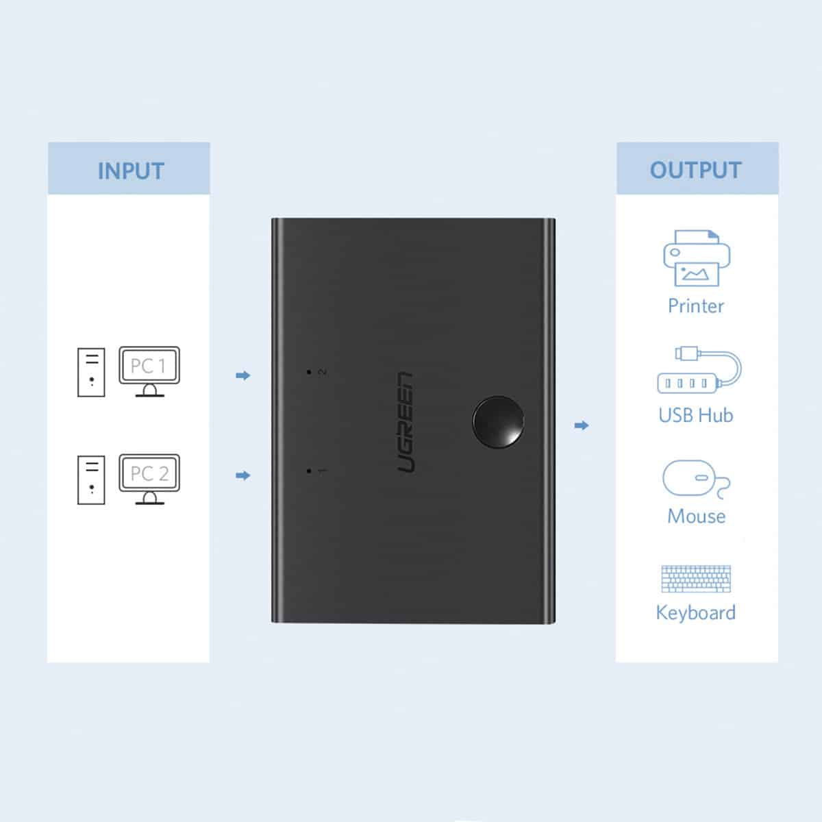Ugreen switch switch 2xUSB-B - USB-A Μαύρο (30345) - Image 3