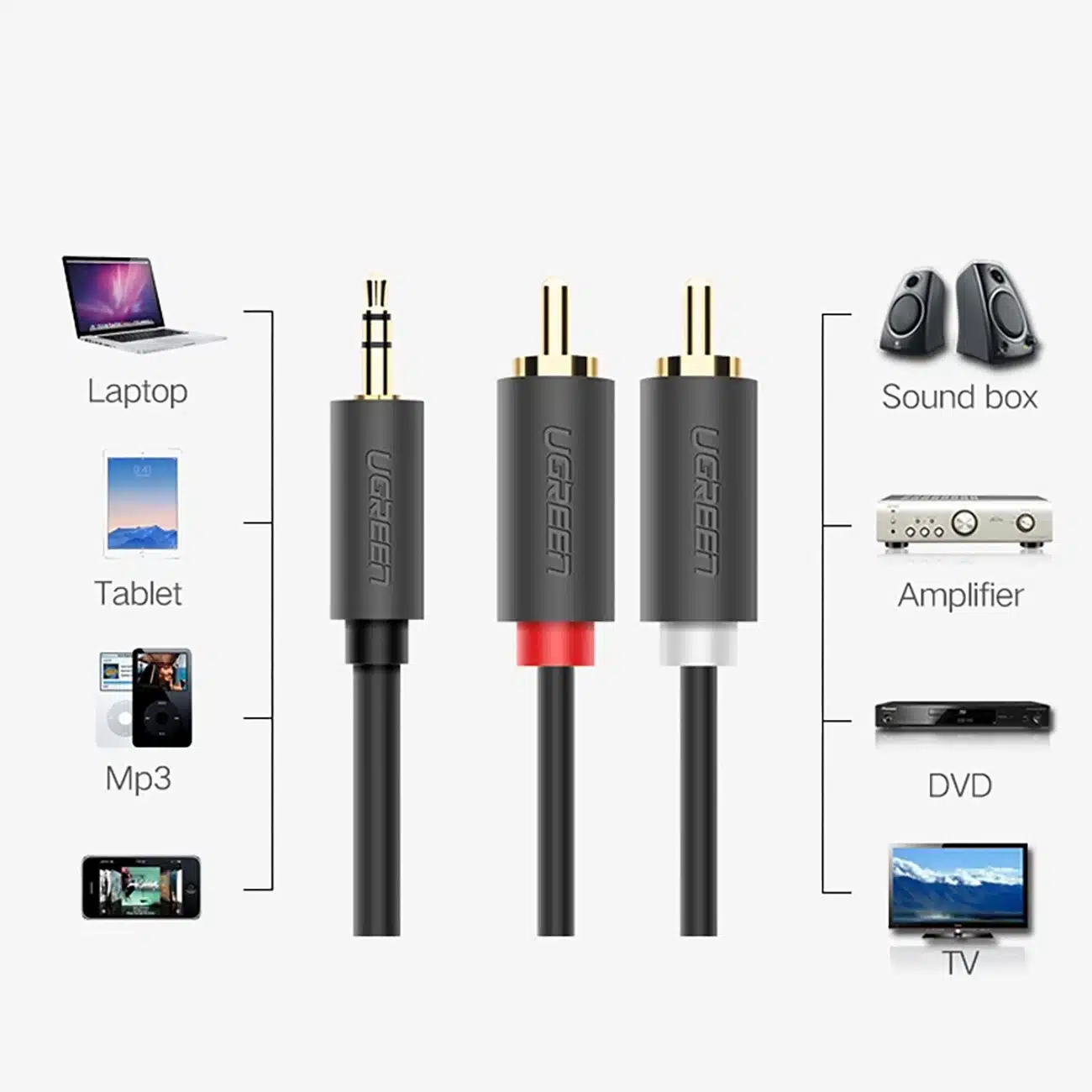 Ugreen AV102 10510 καλώδιο 3.5 mm mini jack (αρσενικό) / 2RCA (αρσενικό) 2m - γκρι - Image 7