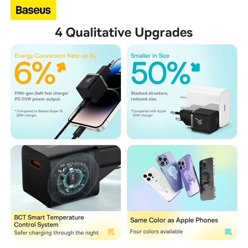 Baseus - Φορτιστής τοίχου (CCGN050102) - GaN, Type-C, Γρήγορη Φόρτιση, 20W - Λευκό - Image 6