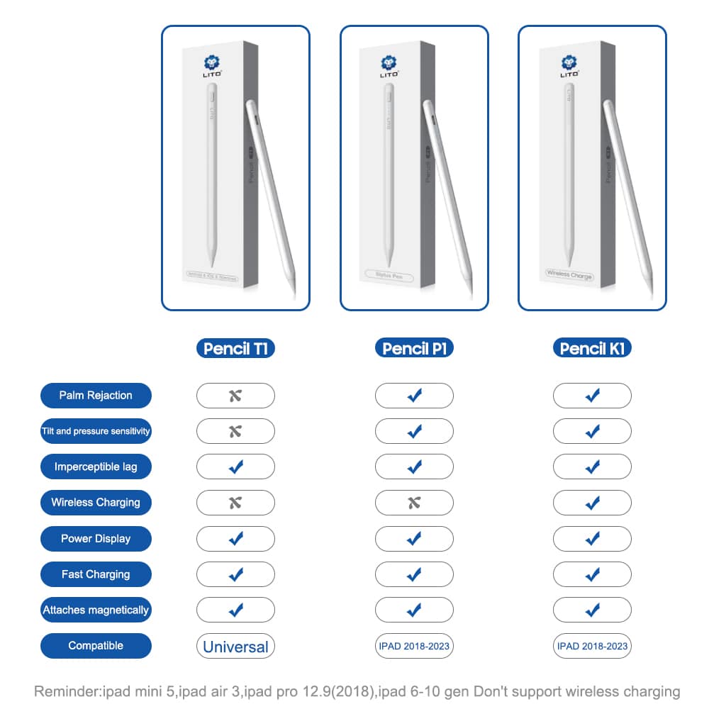 Lito Stylus pen για iPad, Palm Rejection, 90mAh - Λευκό - Image 7