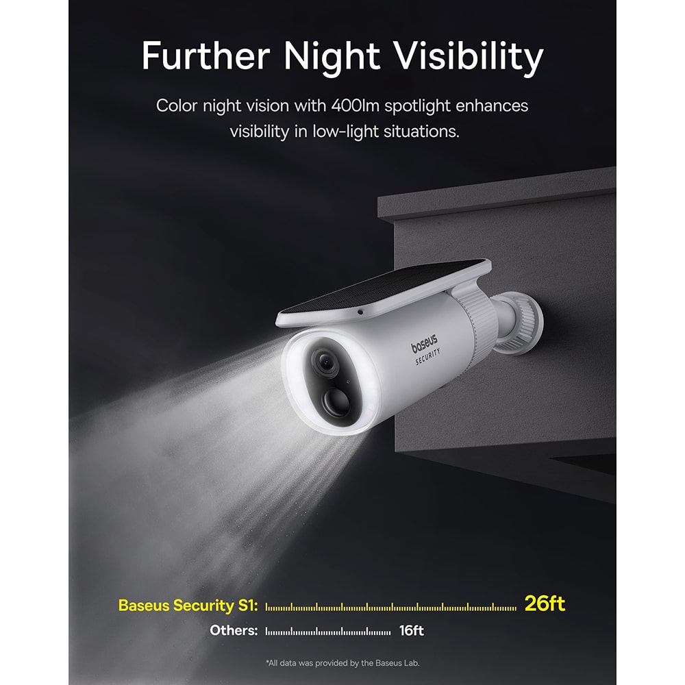 Baseus - Outdoor Camera Security S1 (S0SW002130) - με Ηλιακό Πάνελ, 2K, 8GB, Διπλής Κατεύθυνσης Ήχος, Νυχτερινή Όραση, 10.400mAh - Λευκό - Image 9