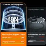 Torras Guardian Magnetic Series - Apple iPhone 15 - Μαύρο - Image 7