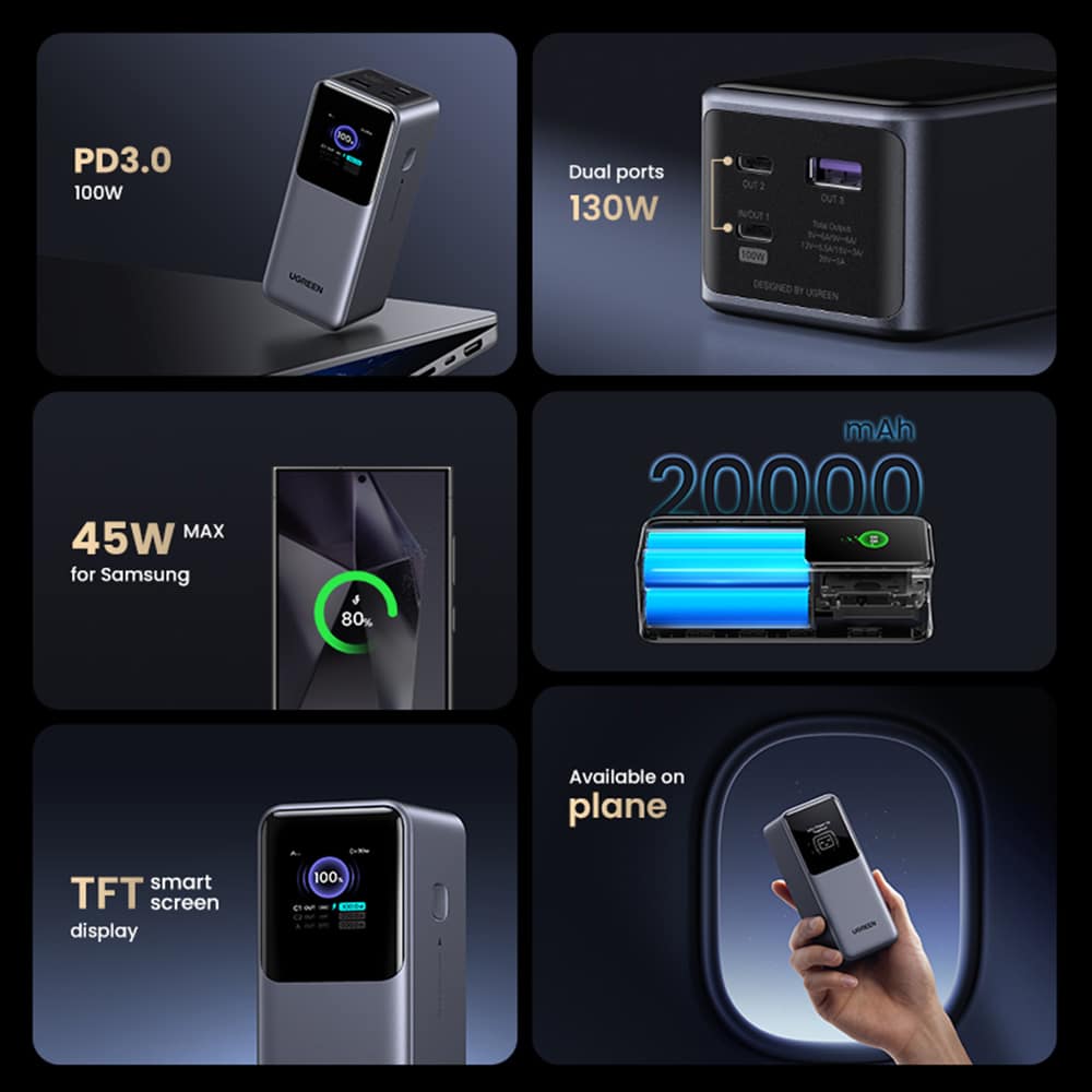 Ugreen - Power Bank PB721 (35524B) - με Ψηφιακή Οθόνη, Γρήγορη Φόρτιση, 20000mAh, USB, 2x Type-C, 130W, QC, PD, 5V/3A - Γκρι - Image 4