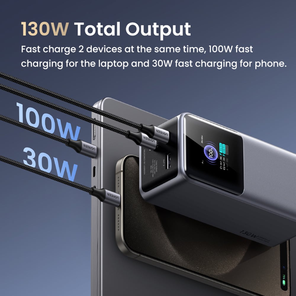 Ugreen - Power Bank PB721 (35524B) - με Ψηφιακή Οθόνη, Γρήγορη Φόρτιση, 20000mAh, USB, 2x Type-C, 130W, QC, PD, 5V/3A - Γκρι - Image 5
