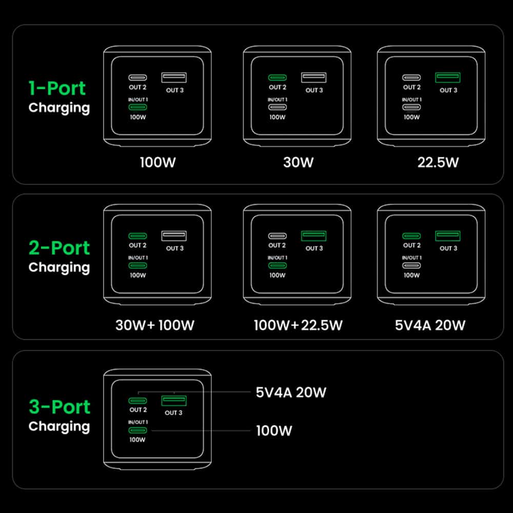 Ugreen - Power Bank PB721 (35524B) - με Ψηφιακή Οθόνη, Γρήγορη Φόρτιση, 20000mAh, USB, 2x Type-C, 130W, QC, PD, 5V/3A - Γκρι - Image 18