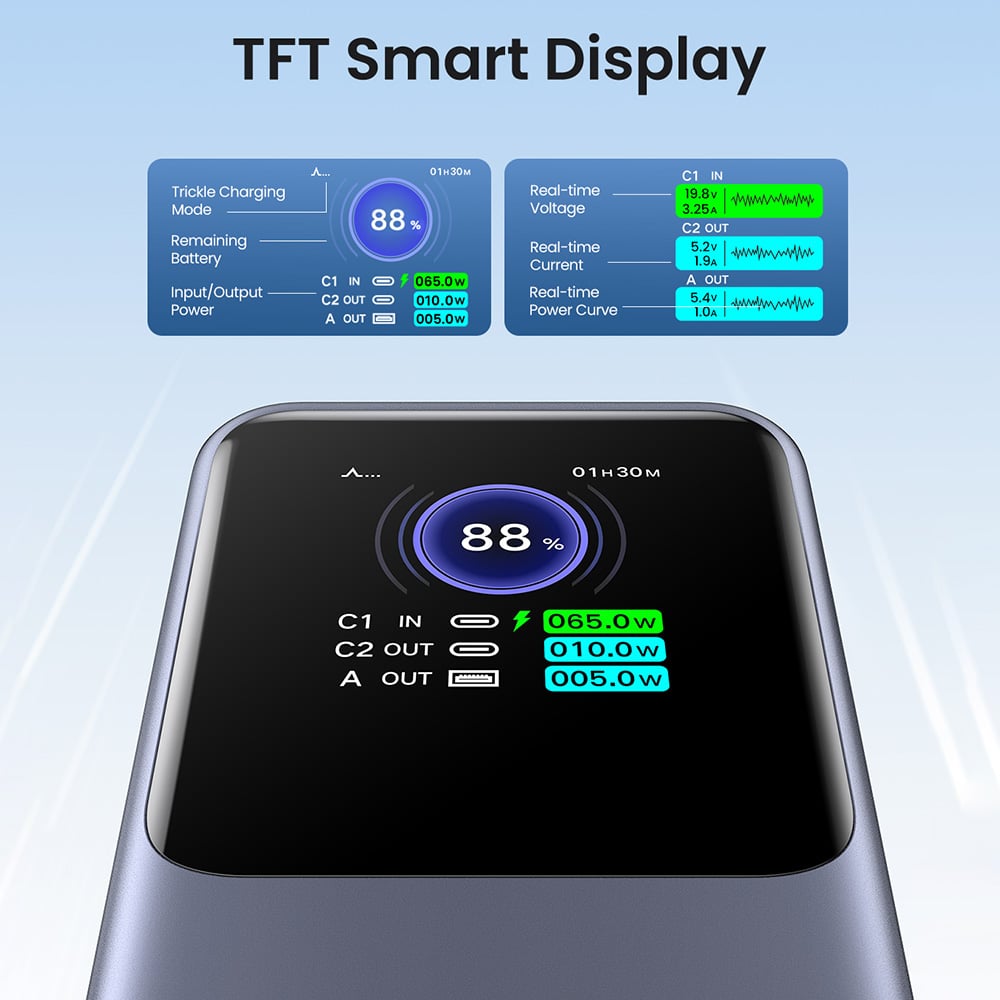 Ugreen - Power Bank PB721 (35524B) - με Ψηφιακή Οθόνη, Γρήγορη Φόρτιση, 20000mAh, USB, 2x Type-C, 130W, QC, PD, 5V/3A - Γκρι - Image 7