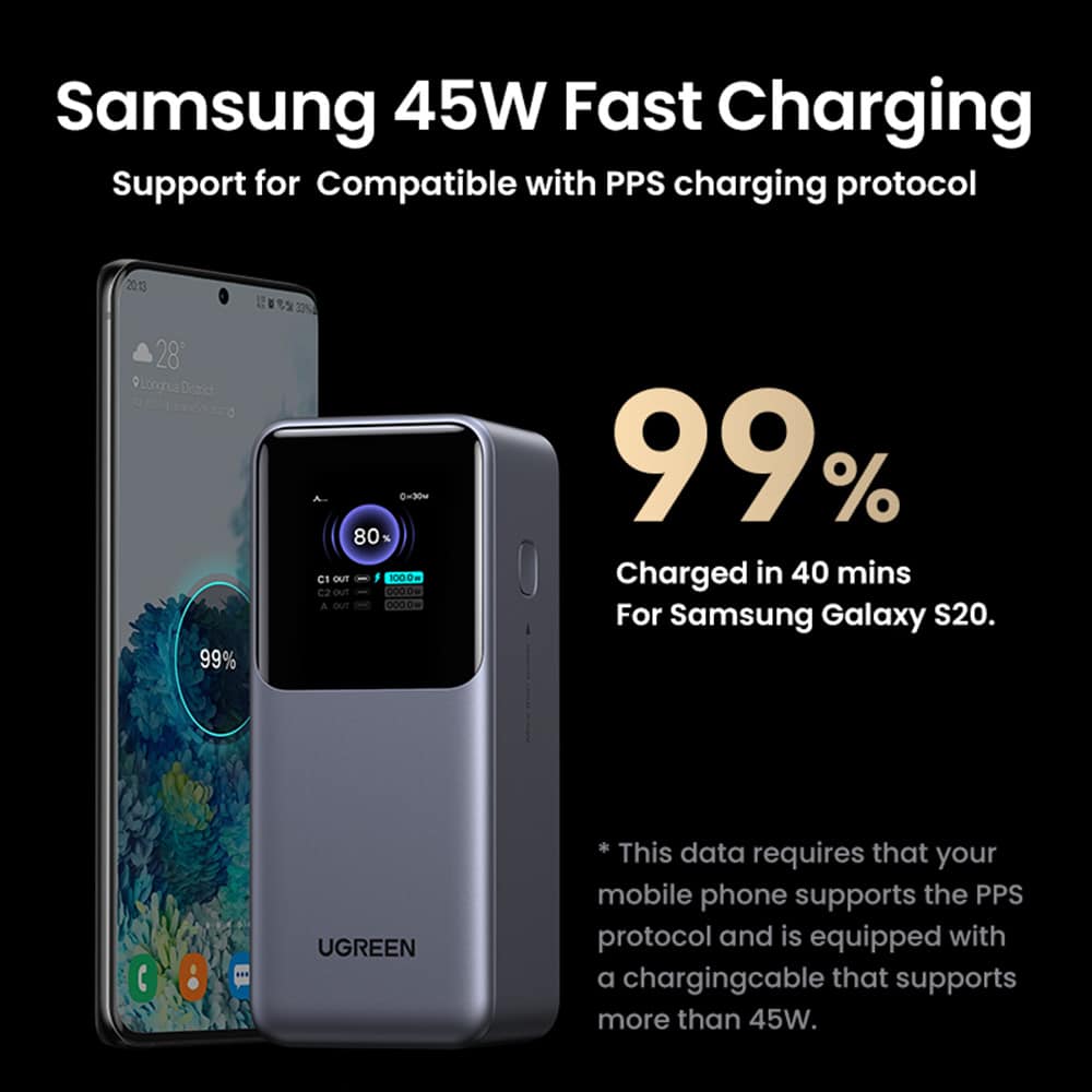Ugreen - Power Bank PB721 (35524B) - με Ψηφιακή Οθόνη, Γρήγορη Φόρτιση, 20000mAh, USB, 2x Type-C, 130W, QC, PD, 5V/3A - Γκρι - Image 12