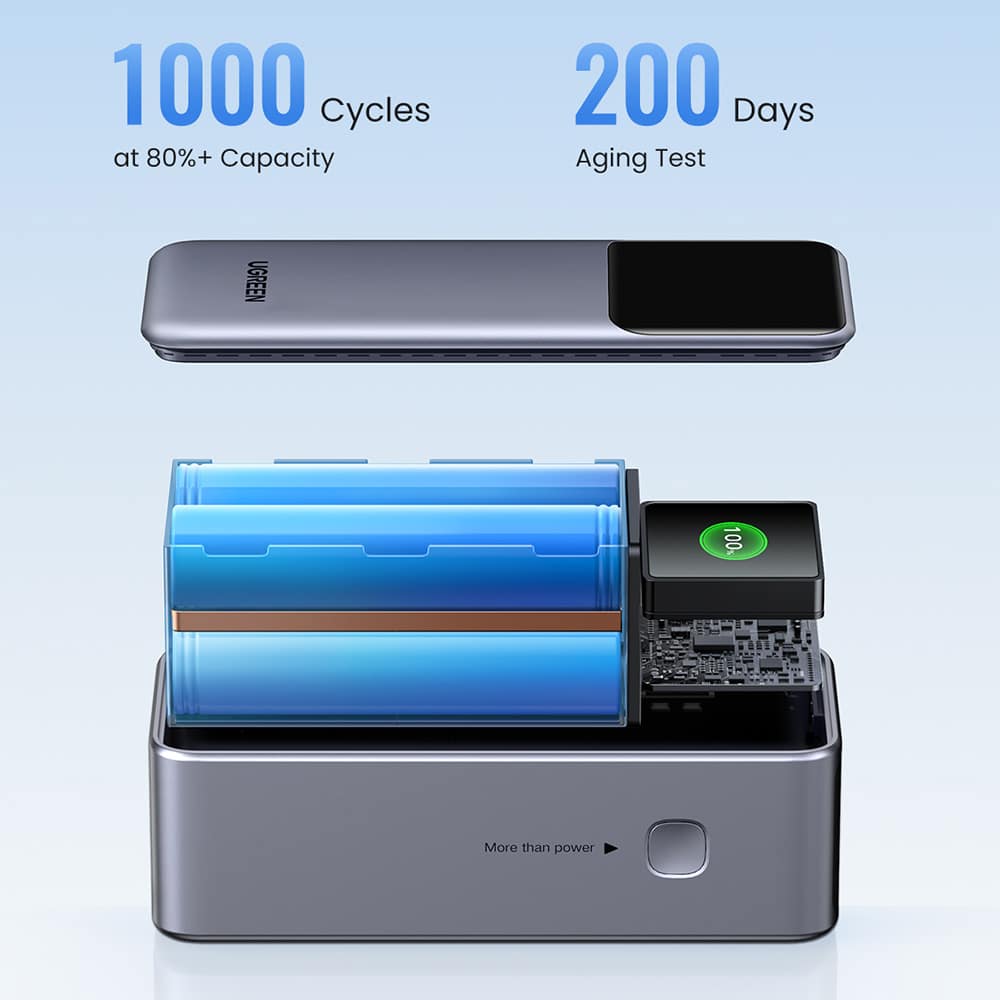 Ugreen - Power Bank PB721 (35524B) - με Ψηφιακή Οθόνη, Γρήγορη Φόρτιση, 20000mAh, USB, 2x Type-C, 130W, QC, PD, 5V/3A - Γκρι - Image 19