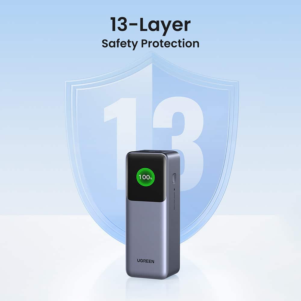 Ugreen - Power Bank PB722 (35525B) - Γρήγορη Φόρτιση, Ψηφιακή Οθόνη, 20000mAh, USB, 2x Type-C, 200W, QC, PD, 5V/3A - Γκρι - Image 3