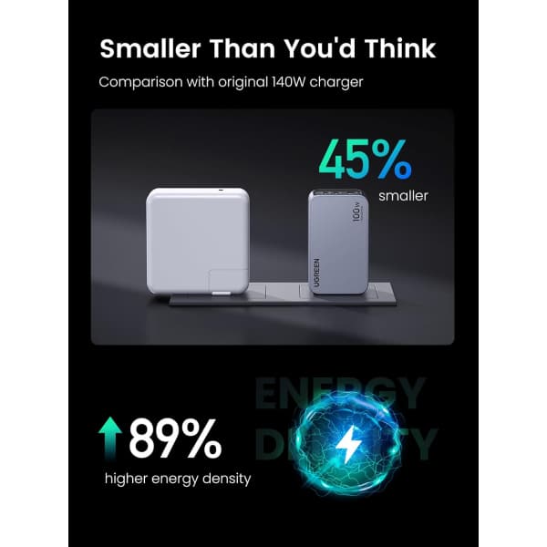 Φορτιστής τοίχου UGREEN X757 Nexode Pro, 100W, 3A, 1 x USB-A - 2 x USB-C, με καλώδιο USB-C, Γκρι - Image 2