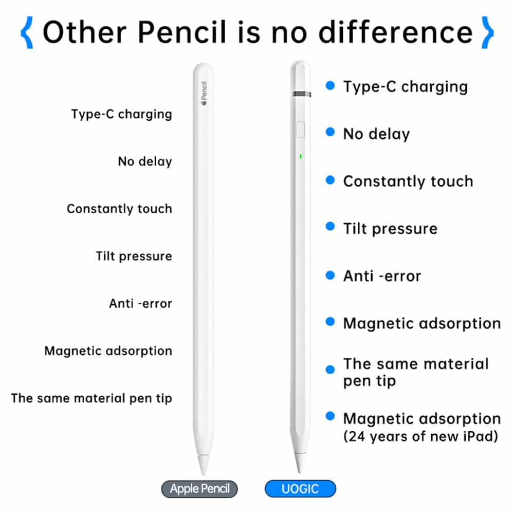 Techsuit Stylus Pen για Tablet, Bluetooth, Type-C, 125mAh, Palm Rejection, Tilt Pressure Sense - Λευκό - Image 5