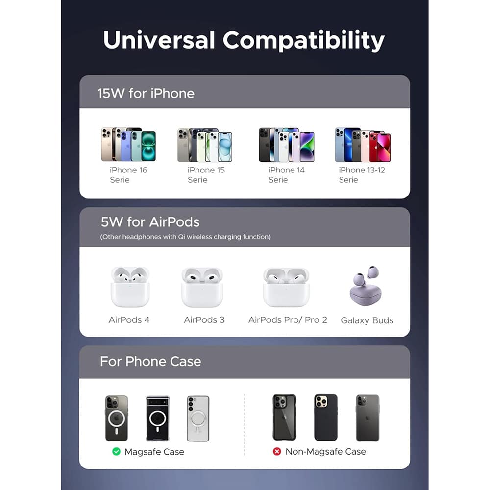 Ugreen - Wireless Charger W710 (45382) - Magsafe-Compatible, για iPhone, Airpods, With Type-C Καλώδιο, Qi2, 20w - Black - Image 6