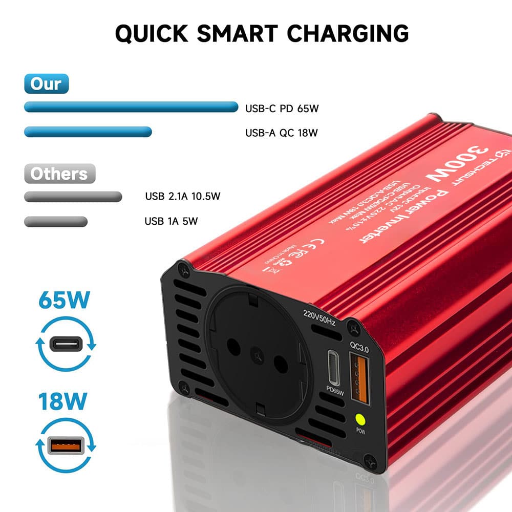 Techsuit - Car Power Inverter Flexicarvolt (ia1) - Type-C, USB-A, Pocket Socket, Pd65w, 300w - Red - Image 4