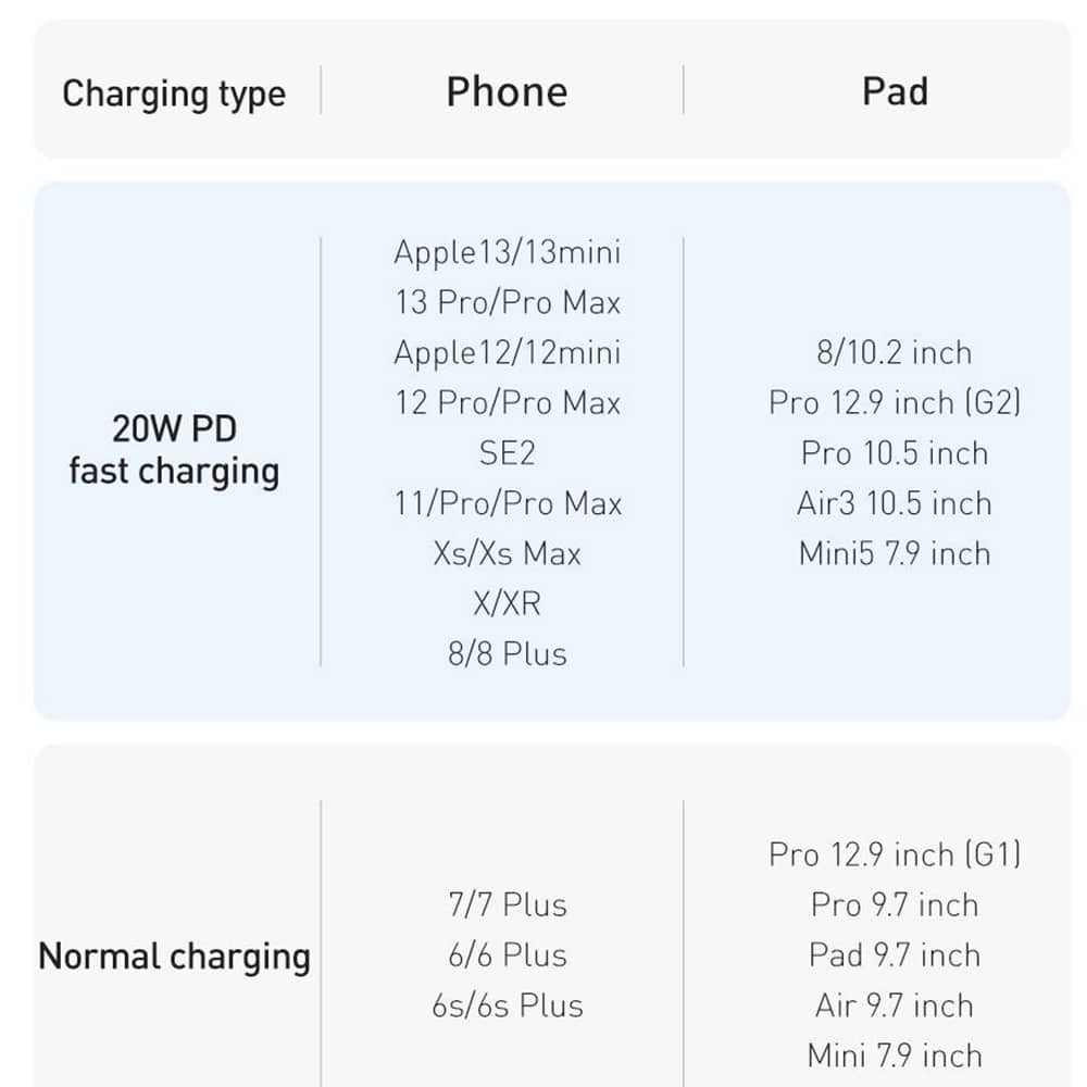 Baseus Crystal Shine Series cable USB cable for fast charging and data transfer USB Type C - Lightning 20W 2m black (CAJY000301) - Image 6