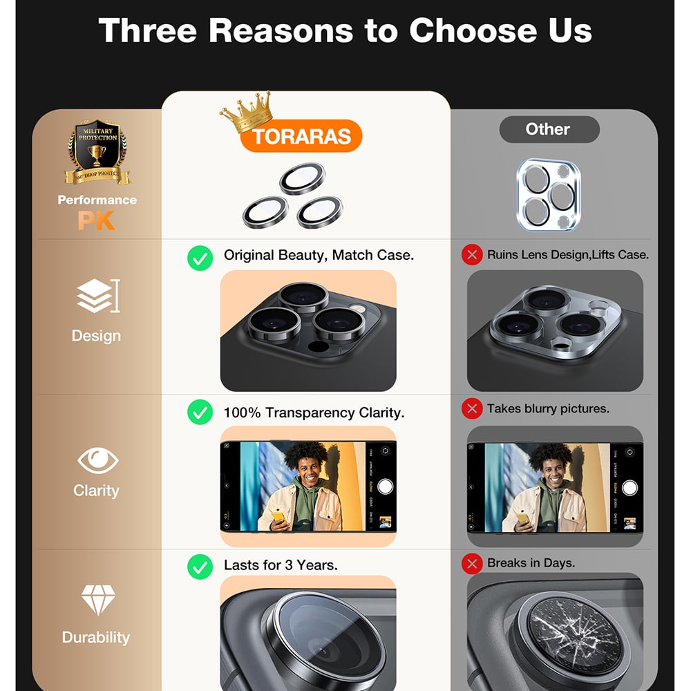 Torras - Lensguard Camera Protector - iPhone 16 Pro / iPhone 16 Pro Max - Titanium Grey - Image 3