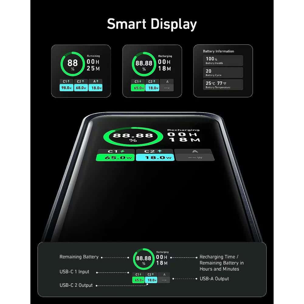 Anker - Power Bank Prime (a1336011) - 2x Usb-C, Usb, For Phone, Tablet, Macbook, Digital Display, 20000mah, 200w - Black - Image 5