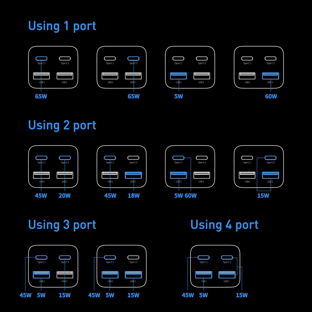 Baseus - Σταθμός φόρτισης GaN3 Pro (CCGP040101) - 2xUSB-C, PD 65W, 2xUSB-A, 5A, με καλώδιο Type-C σε Type-C - Μαύρο - Image 6