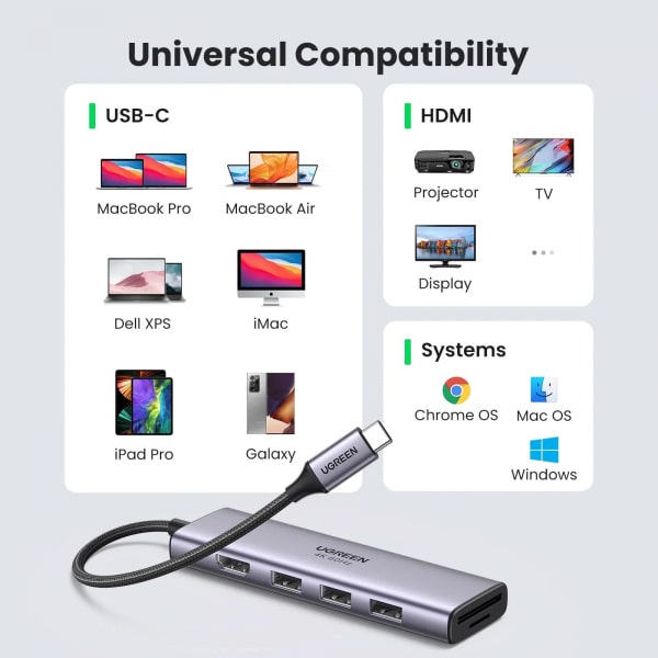 HUB USB-C UGREEN CM511 (60383), 3 x USB-A 3.2 - 1 x HDMI - 1 x SD - 1 x microSD, Γκρι - Image 4