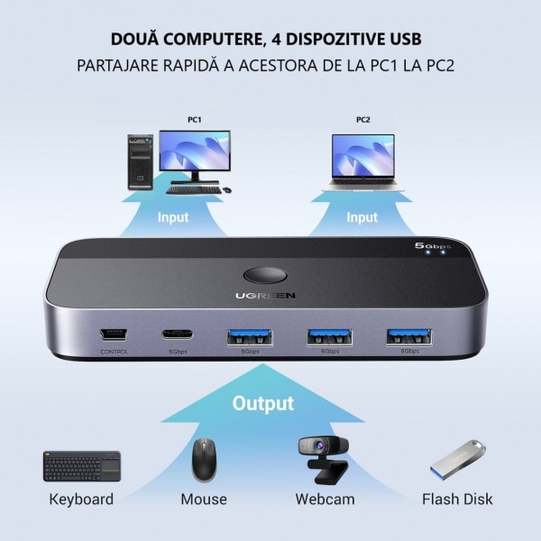 HUB USB UGREEN CM662, 3 x USB-A 3.0 - 1 x USB-C - 1 x miniUSB, Μαύρο - Image 3