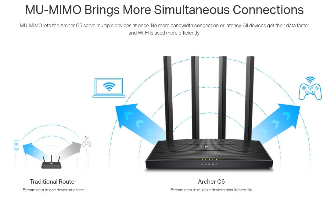 WIRELESS ROUTER TP-LINK Archer C6 - Image 5