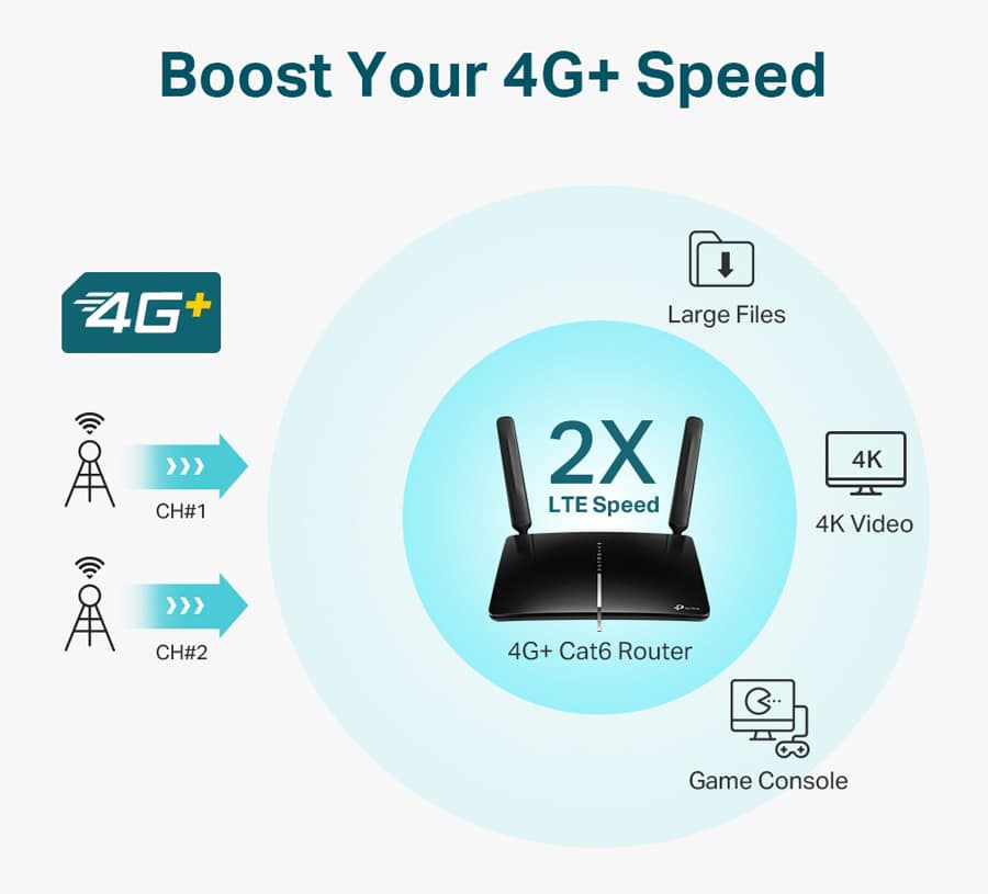 WIRELESS ROUTER TP-LINK Archer MR600 - Image 2