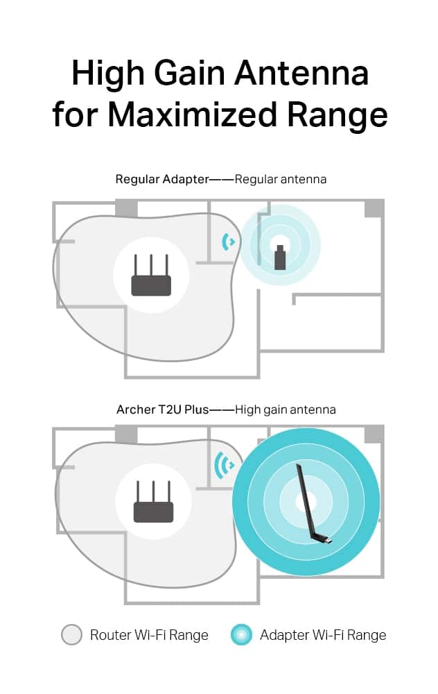 WIRELESS ADAPTER TP-LINK Archer T2U Plus - Image 4