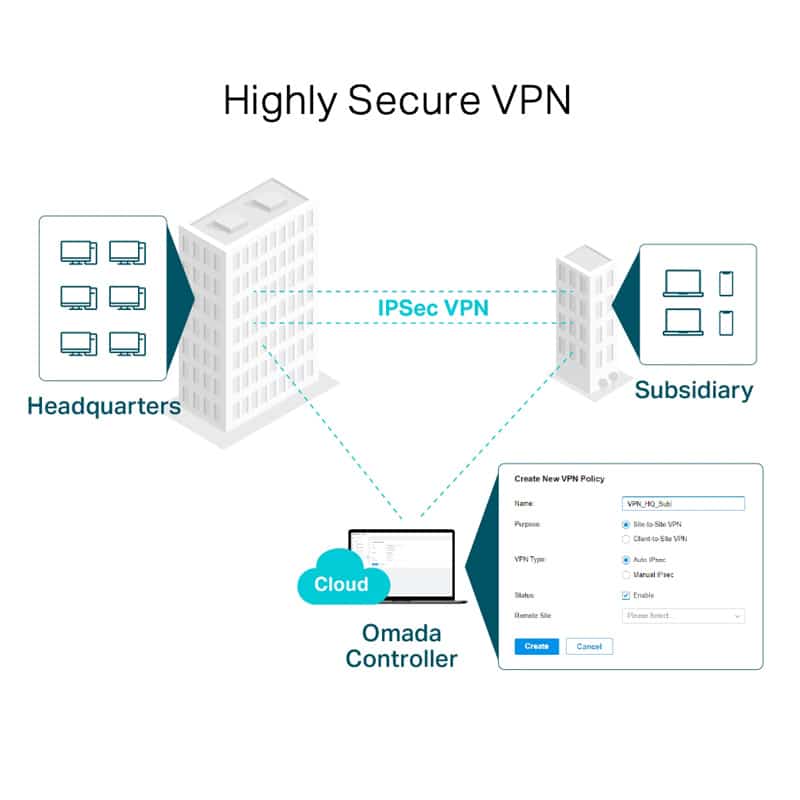Δρομολογητής VPN Gigabit TP-LINK ER7206, 5x Gigabit & 1x SFP θύρα, Έκδ. 1.0 - Image 3