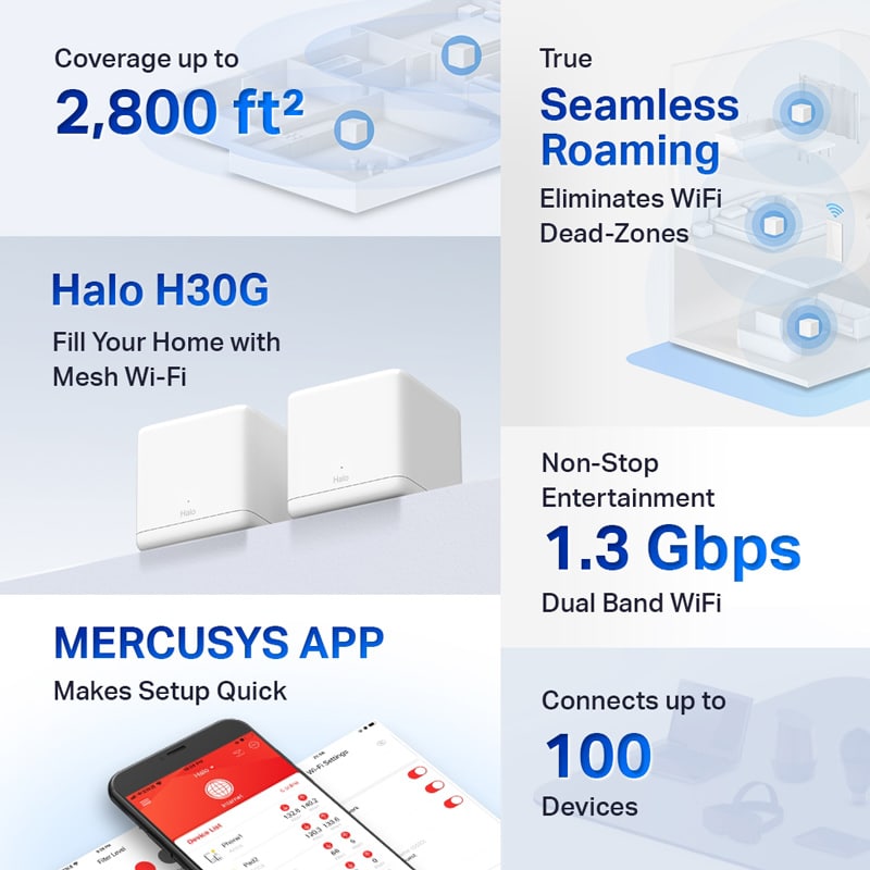 Σύστημα Wi-Fi πλέγματος MERCUSYS Halo H30G, 1.3Gbps διπλής ζώνης, 2τμχ, Έκδ. 1.0 - Image 2