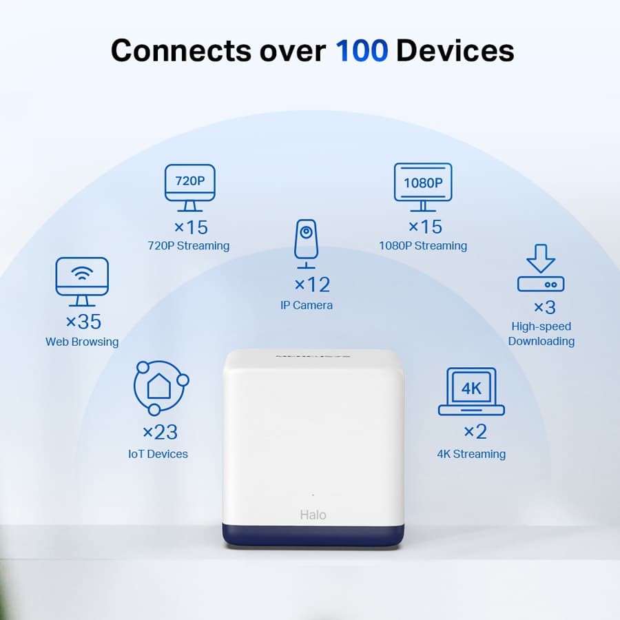 Σύστημα Wi-Fi πλέγματος MERCUSYS Halo H50G, 1.9Gbps διπλής ζώνης, 2τμχ, Έκδ. 1.0 - Image 4
