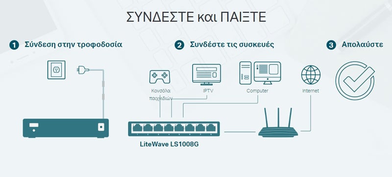 Επιτραπέζιος διακόπτης TP-LINK LiteWave LS1008G, 8 θυρών 10/100/1000Mbps, Έκδ. 3.0 - Image 3