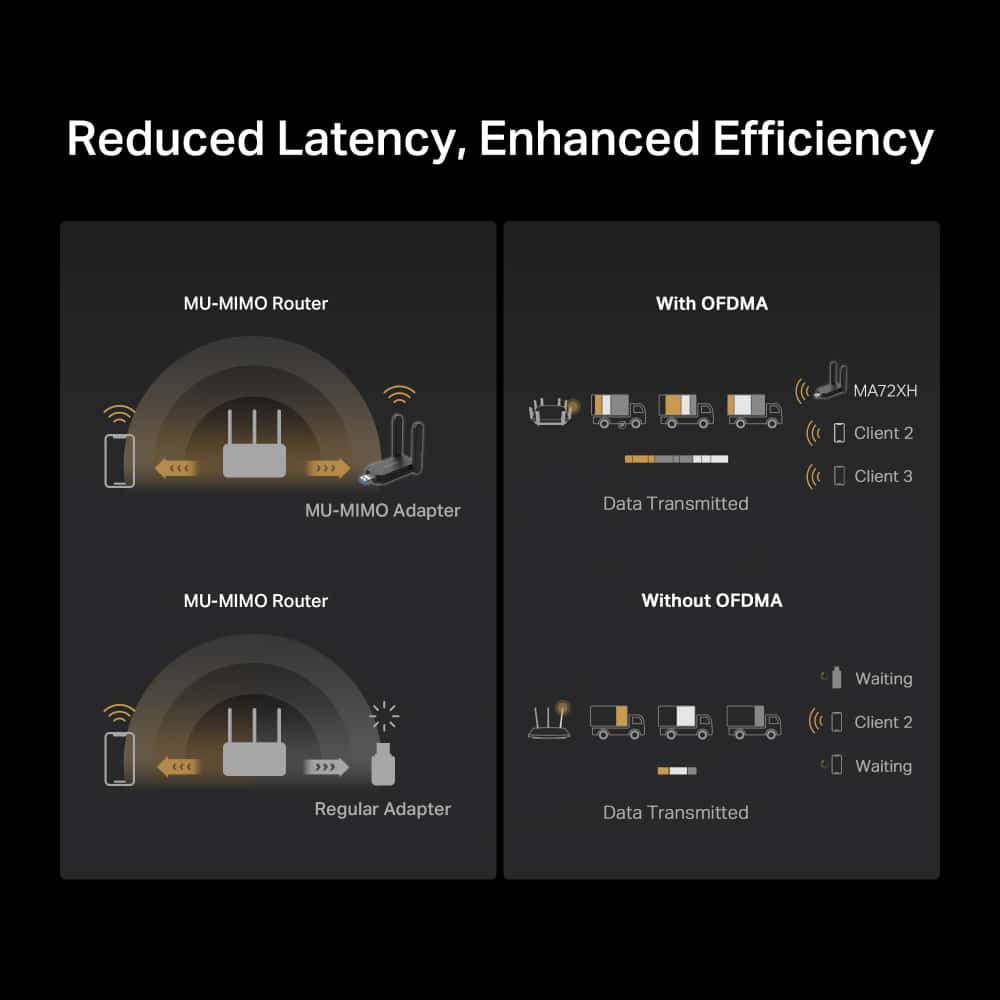 MERCUSYS ασύρματος USB αντάπτορας δικτύου MA72XH, AX1800, Dual Band, V.1.0 - Image 4