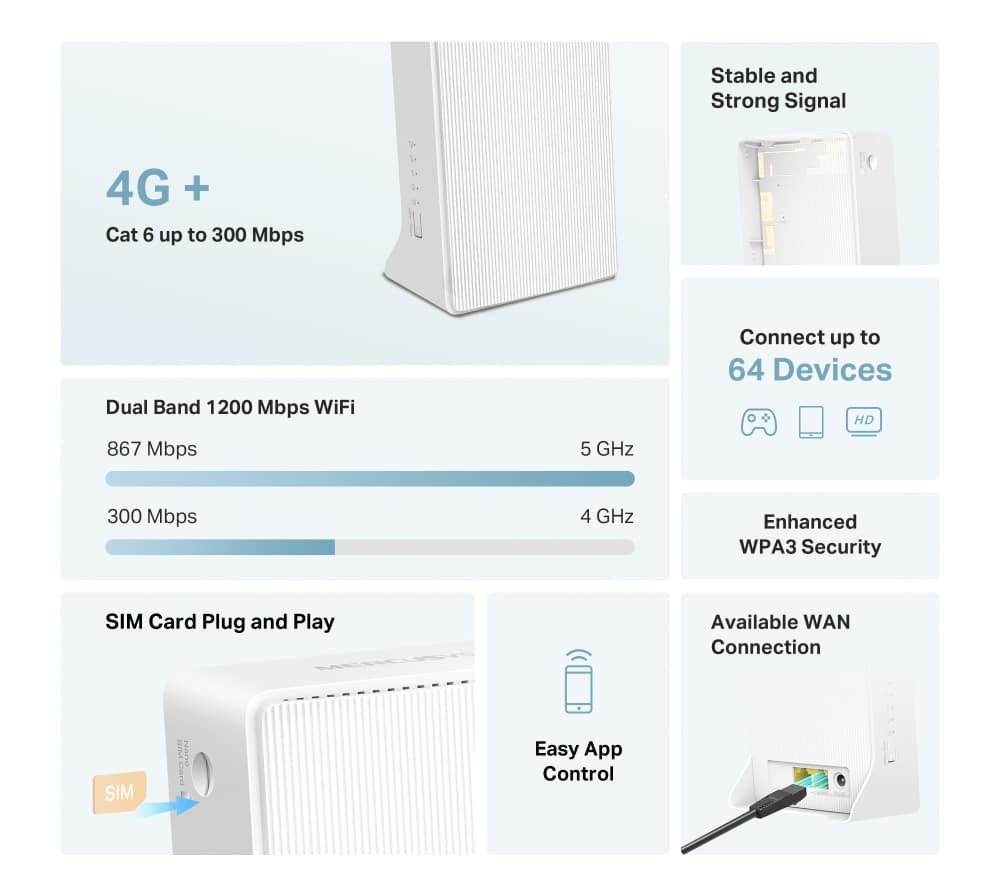 Δρομολογητής MERCUSYS MB230-4G, 4G+ Cat6, 1200Mbps AC1200, Έκδ. 1.0 - Image 3