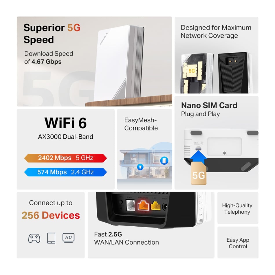 MERCUSYS Router MB520-5G με θύρα τηλεφώνου, 5G, AX3000 Dual Band WiFi 6, 3000Mbps, V.1.0 - Image 2