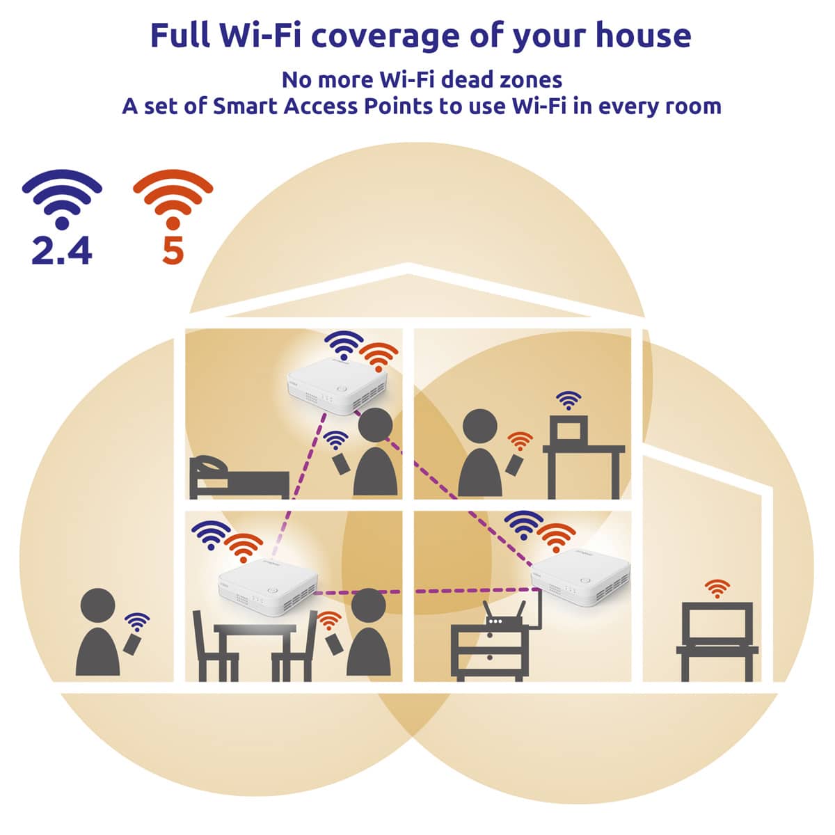 STRONG WiFi Mesh Home Kit ATRIA 1200 V2, 1200Mbps Διπλής Ζώνης, 2τμχ - Image 3