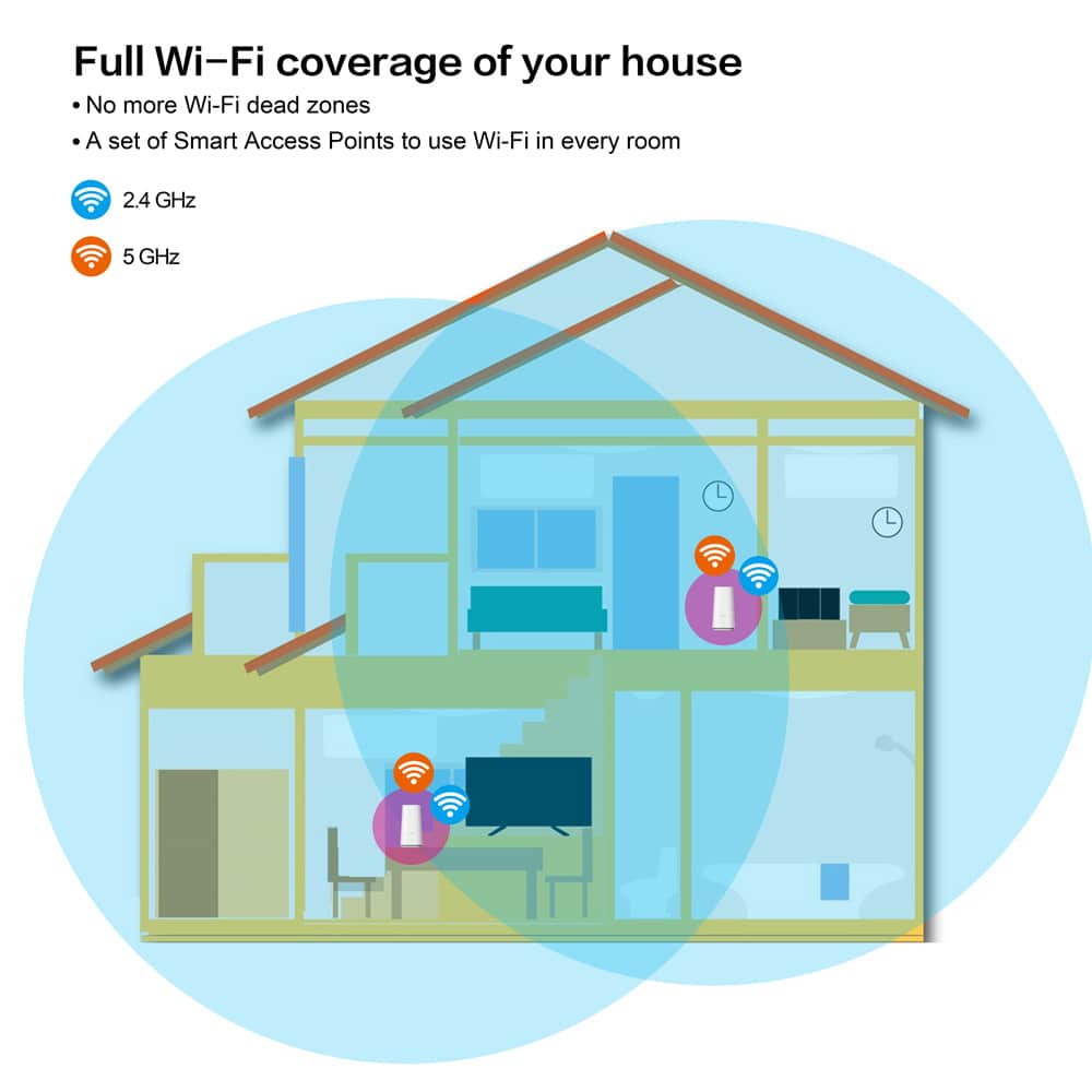 STRONG WiFi Mesh Home Kit ATRIA 2100, 2100Mbps Dual Band, 2τμχ - Image 6
