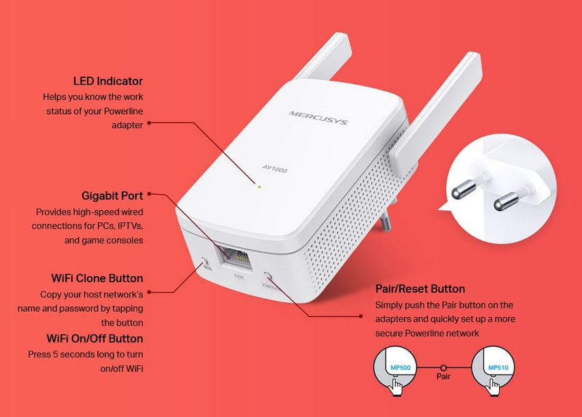 Κιτ επέκτασης Powerline MERCUSYS MP510, AV1000 Gigabit, WiFi, Έκδ.: 1.0 - Image 8