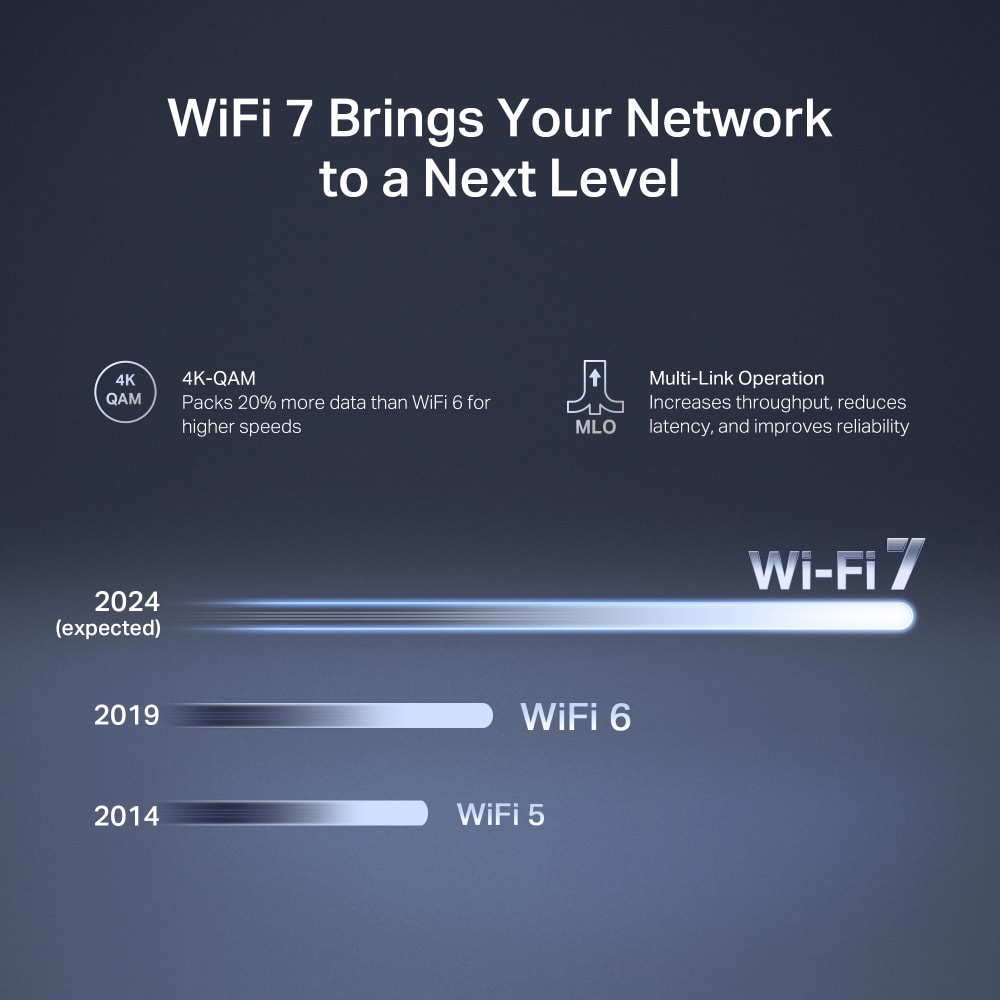 Δρομολογητής MERCUSYS MR27BE, WiFi 7, 3.6Gbps BE3600, EasyMesh, Έκδ. 1.20 - Image 6