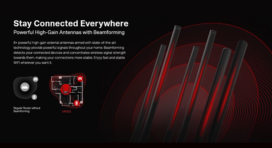 Δρομολογητής Gigabit MERCUSYS MR50G, WiFi 1900Mbps AC1900, Διπλής Ζώνης, Έκδ. 1.0 - Image 4
