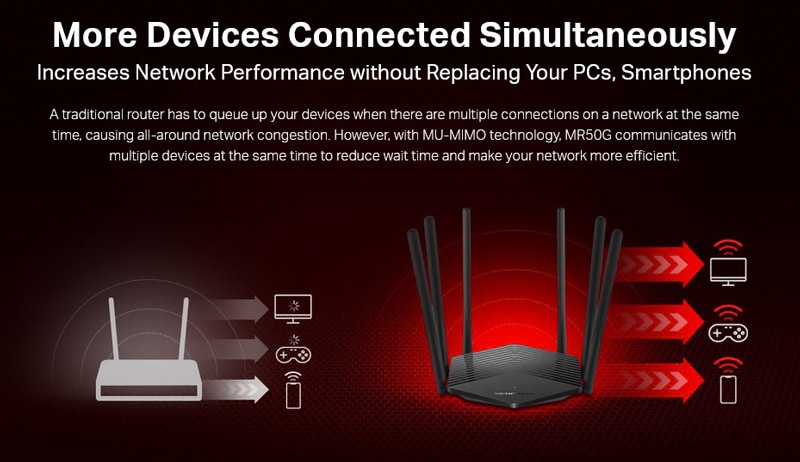 Δρομολογητής Gigabit MERCUSYS MR50G, WiFi 1900Mbps AC1900, Διπλής Ζώνης, Έκδ. 1.0 - Image 5