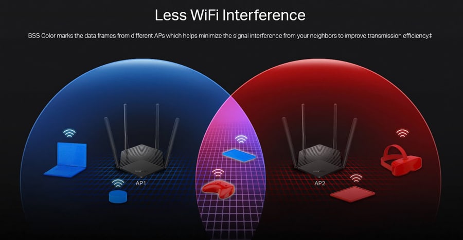 Δρομολογητής MERCUSYS MR60X, Wi-Fi 6, 1500Mbps AX1500, Διπλή ζώνη, Έκδ. 2.0 - Image 4