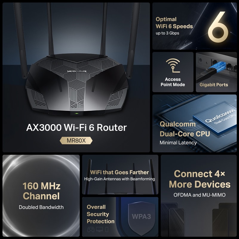 Δρομολογητής MERCUSYS MR80X, Wi-Fi 6, 3Gbps AX3000, Διπλή ζώνη - Image 2