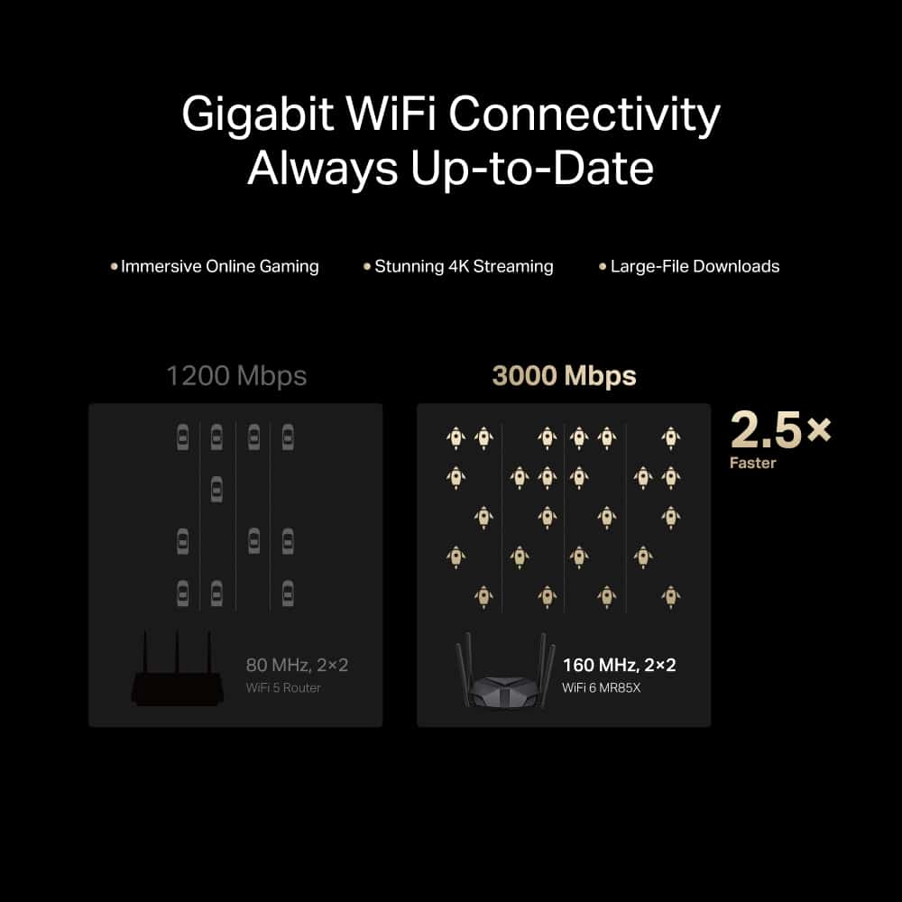 Δρομολογητής MERCUSYS MR85X, Wi-Fi 6, 3Gbps AX3000, Διπλή ζώνη - Image 4