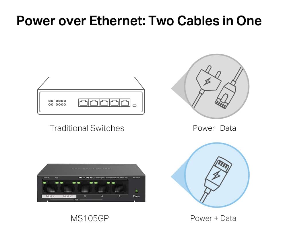 MERCUSYS Desktop Switch MS105GP, 5x 10/100/1000 Mbps, PoE+, Έκδ. 1.0 - Image 4