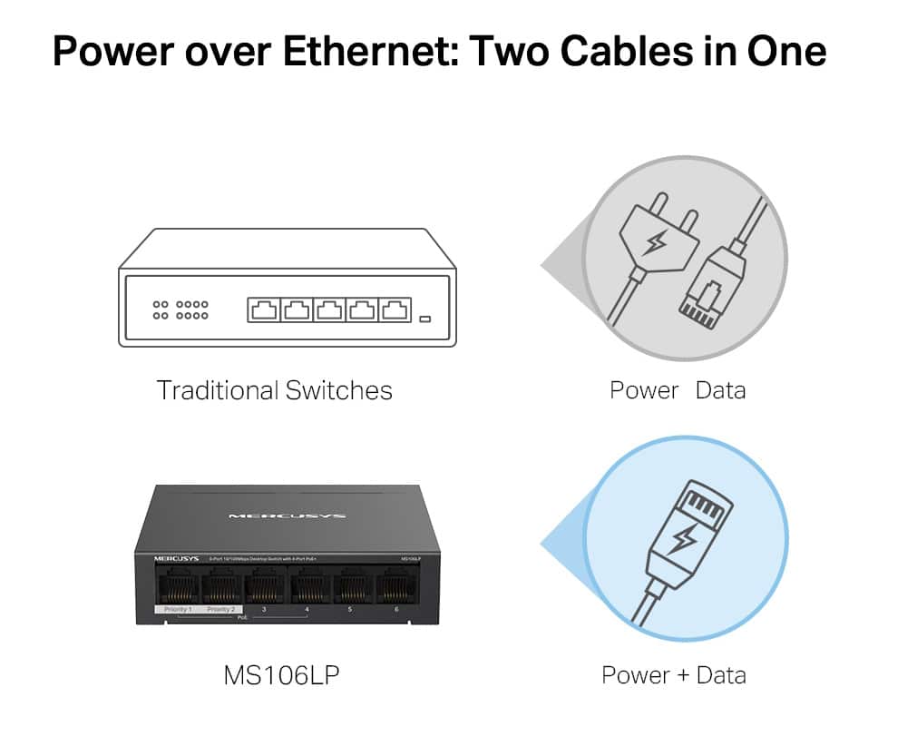 MERCUSYS Desktop Switch MS106LP, 6x 10/100 Mbps, PoE+, Έκδ. 1.0 - Image 4