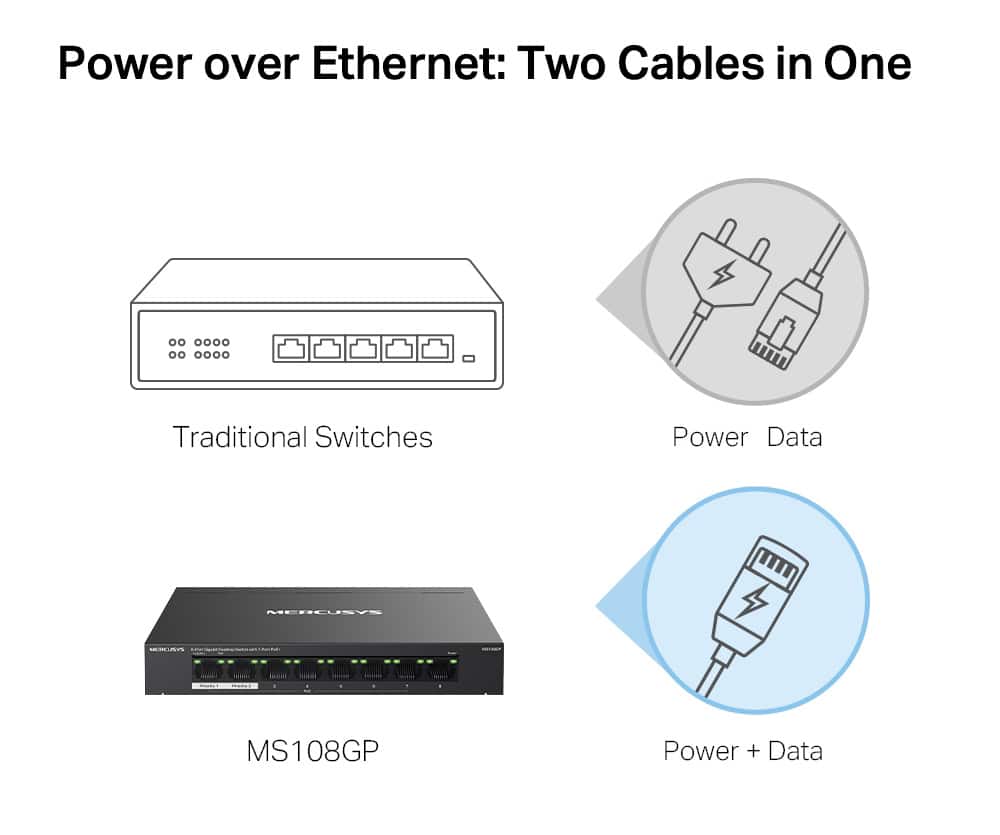 MERCUSYS Desktop Switch MS108GP, 8x 10/100/1000 Mbps, PoE+, Έκδ. 1.0 - Image 4