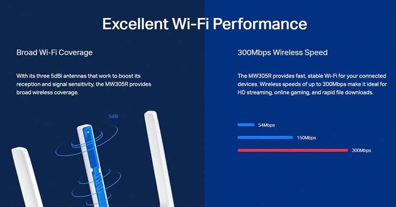 Ασύρματος δρομολογητής MERCUSYS N MW305R, 300Mbps, 4x 10/100Mbps, Έκδ. 2 - Image 6