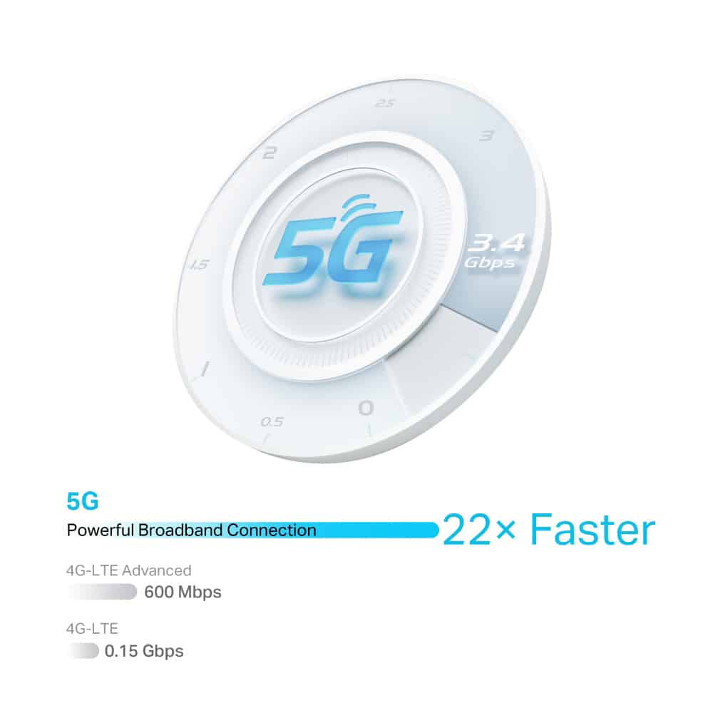 TP-LINK Router NX510V με θύρα τηλεφώνου, 5G, WiFi 6, 3000Mbps, V.1.0 - Image 3