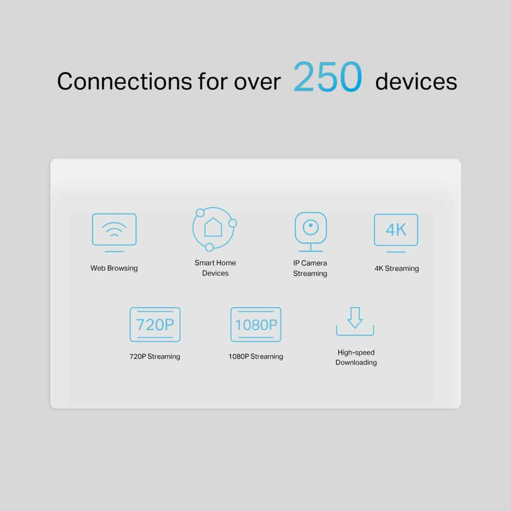 TP-LINK Router NX510V με θύρα τηλεφώνου, 5G, WiFi 6, 3000Mbps, V.1.0 - Image 5