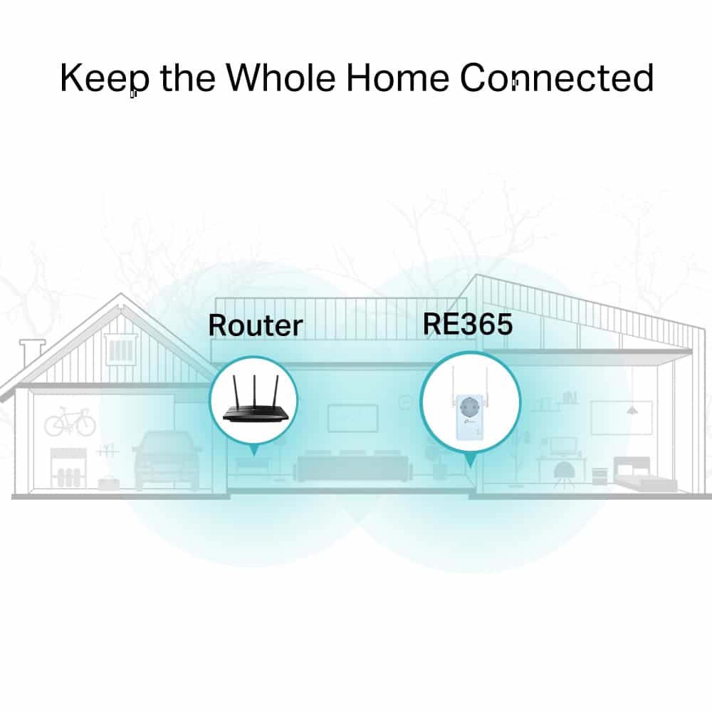 TP-LINK WiFi range extender RE365 με Passthrough, AC1200 1200Mbps, Ver. 3.0 - Image 4