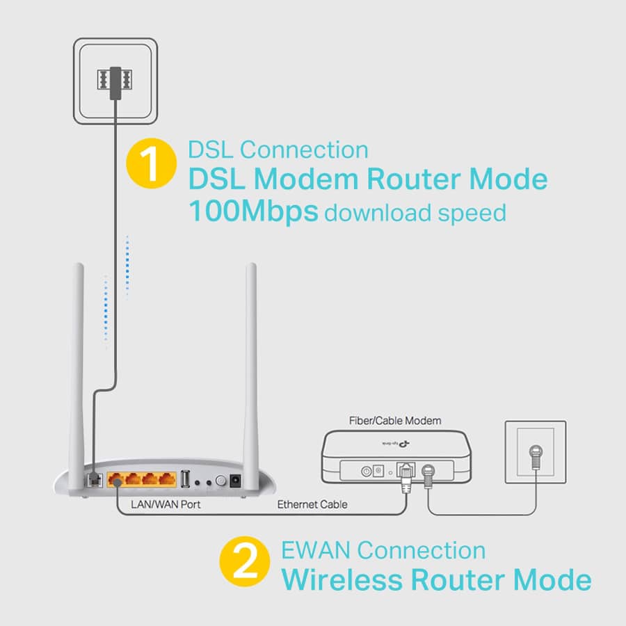 WIRELESS ROUTER TP-LINK TD-W9970 - Image 4